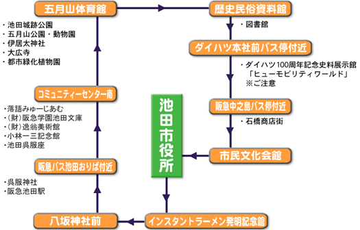 �r�c�s����������o�X�R�[�X�\