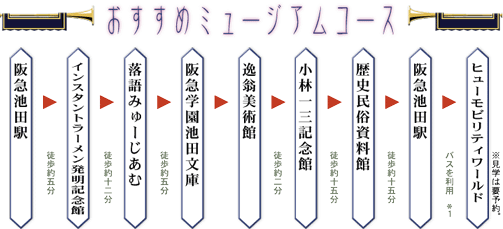 �}�F�~���[�W�A���R�[�X�ē�