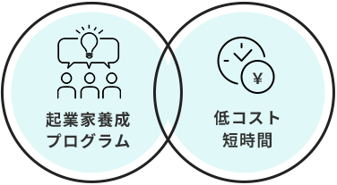 起業家養成プログラム 低コスト短時間