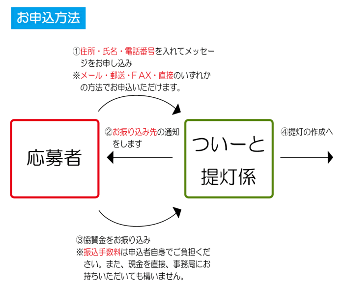 池田五月山さくらまつり